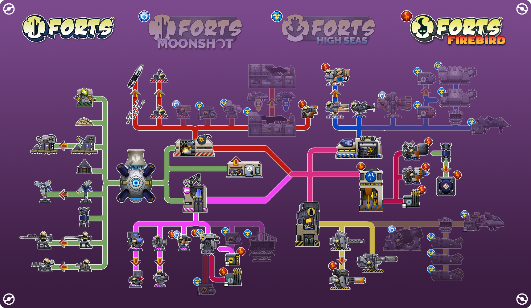 图片[12]-进击!要塞!/ Forts/单机+联机   v1.38.0   全DLC  免安装中文版-梨子乐游戏