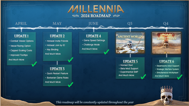 图片[9]-免费下载| 诸千年高级版 Millennia v1.0.22991.F 集成Atomic Ambitions DLC -飞星（官中）-飞星免费游戏仓库